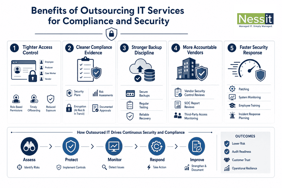 advantages of outsourcing it services